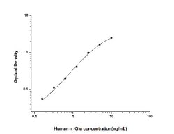 Novus Biologicals&trade;&nbsp;Human LYAG/GAA ELISA Kit (Colorimetric)
